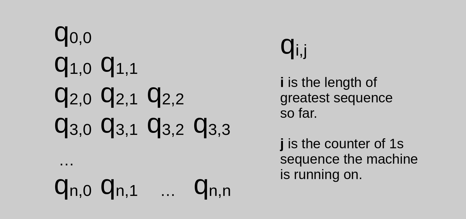 state-space